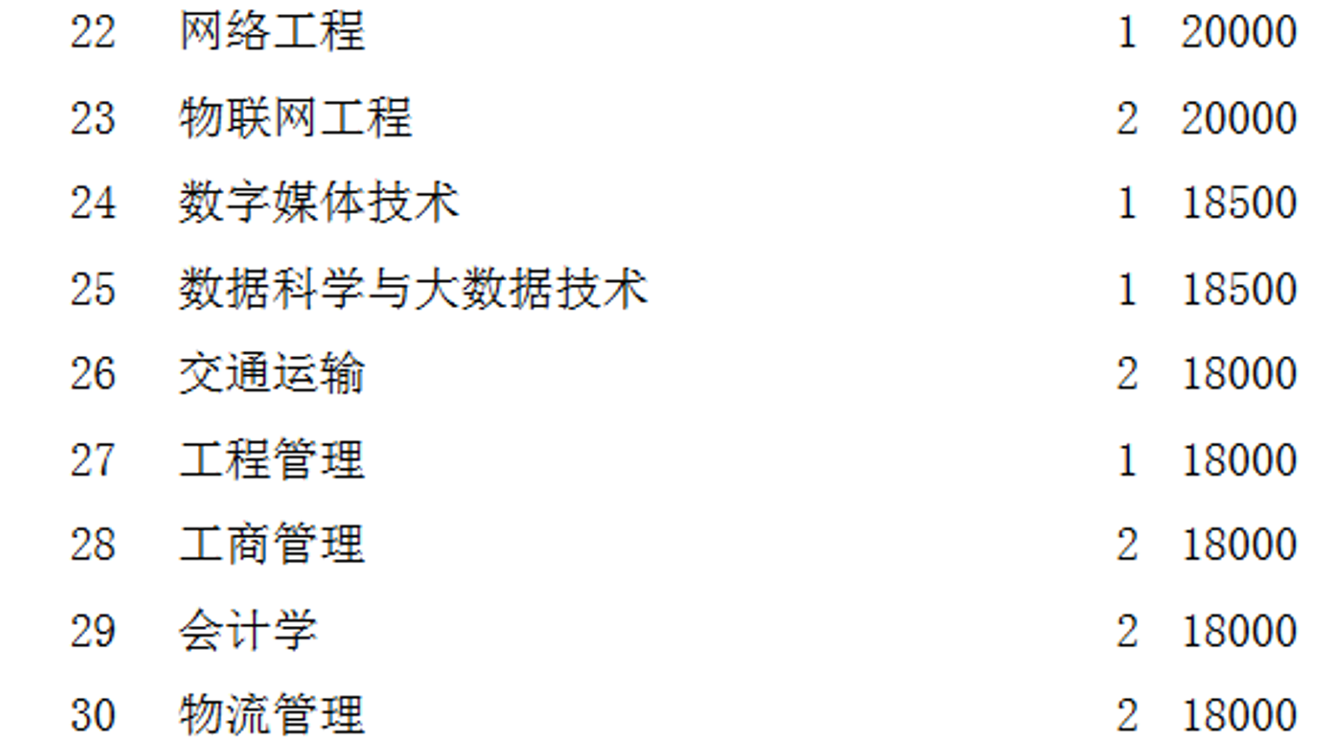 诚毅信工程勘测