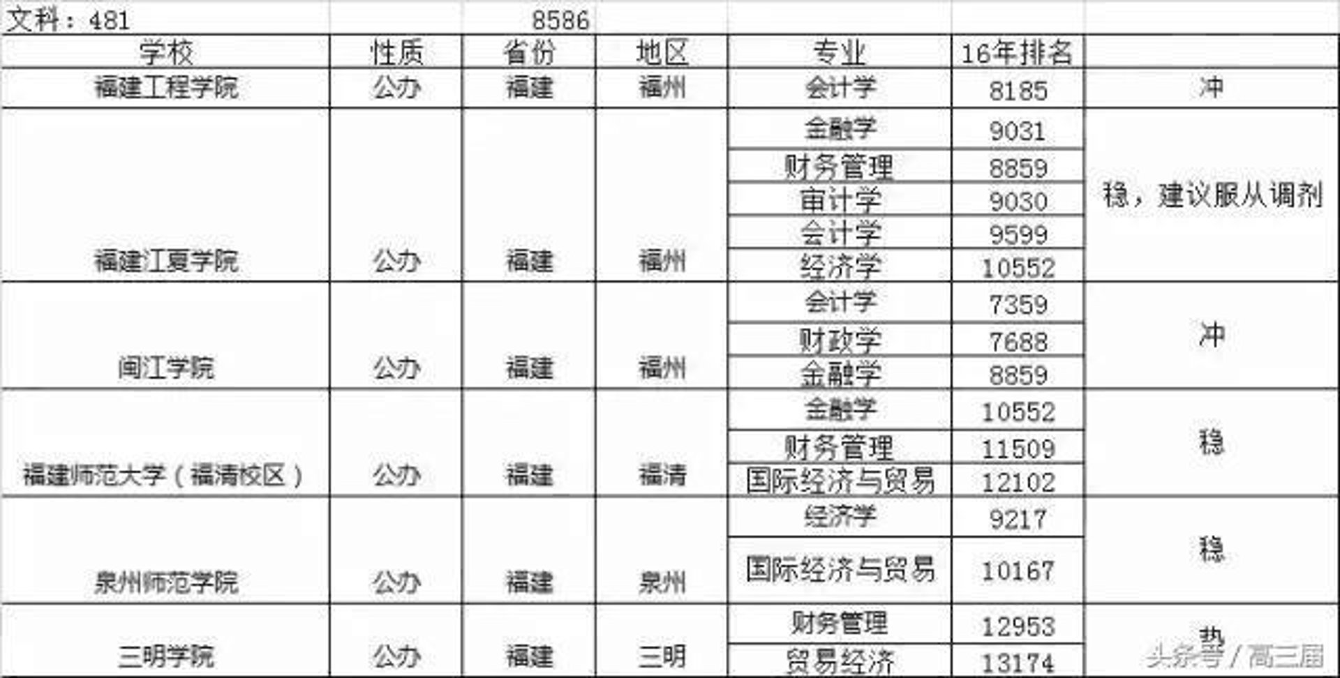 诚毅信工程勘测